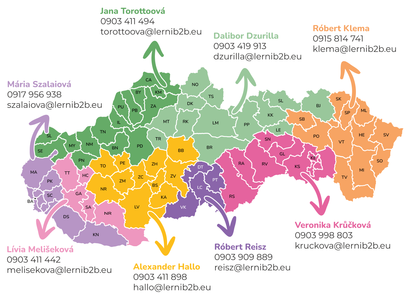 obchodny-zastupcovia-SR-lernib2b (1)